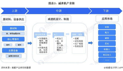 預見2022 中國減速機行業全景圖譜——市場現狀、競爭格局與通訊技術領域發展前景