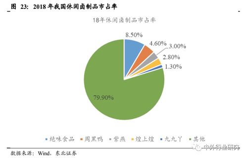 對標海外巨頭 從技術開發看國內休閑食品與通訊技術公司的融合創新之路